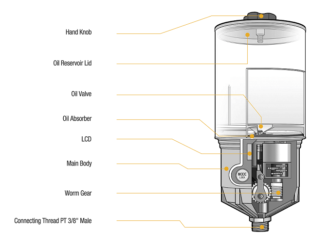 Oil Lubricator, Pulsarlube OL500 l Pulsarlube